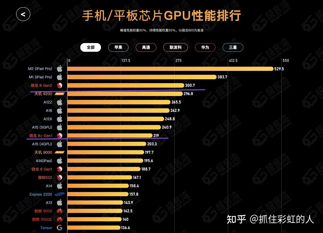 骁龙8+残血版相当于哪款处理器,骁龙8系列处理器神u