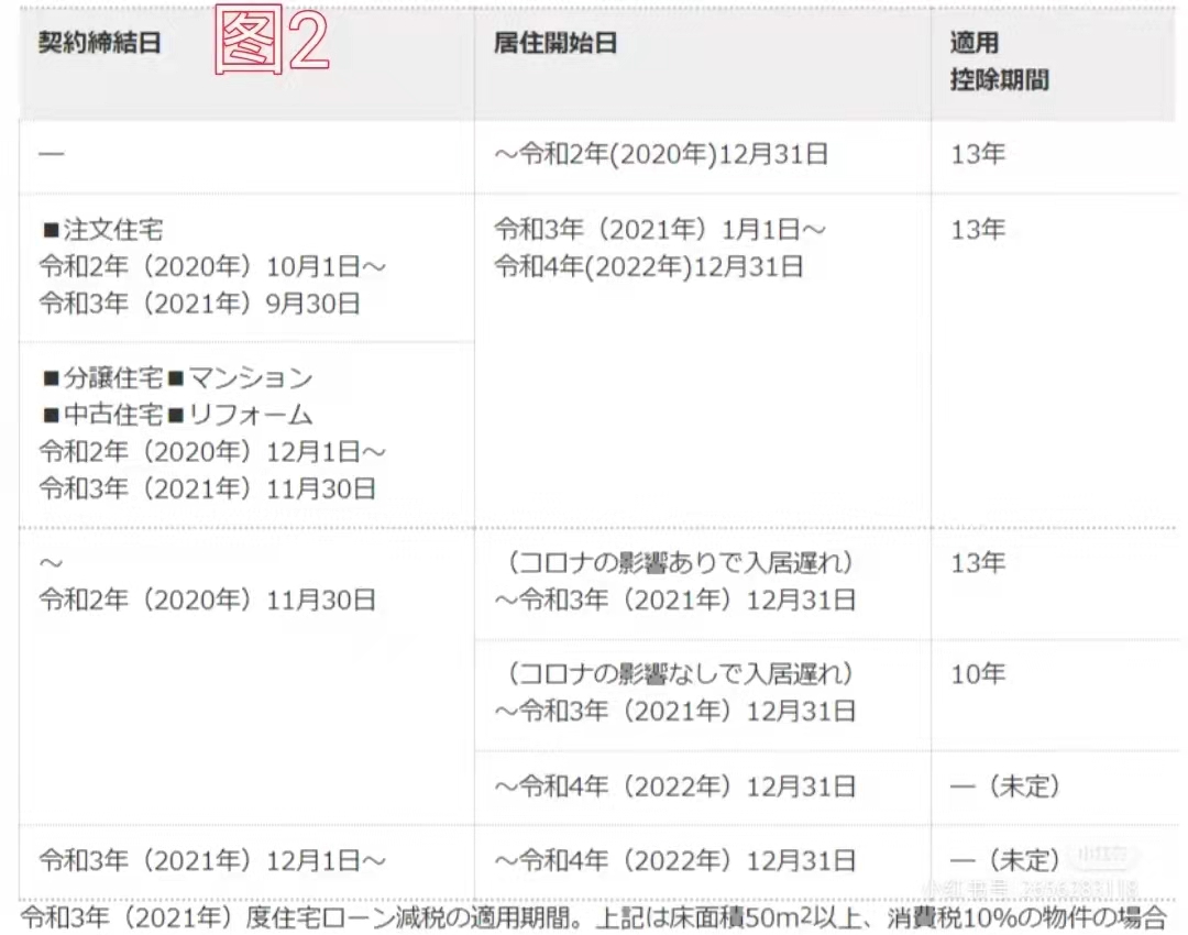 日本工作怎么省钱,在日本打工税金多少