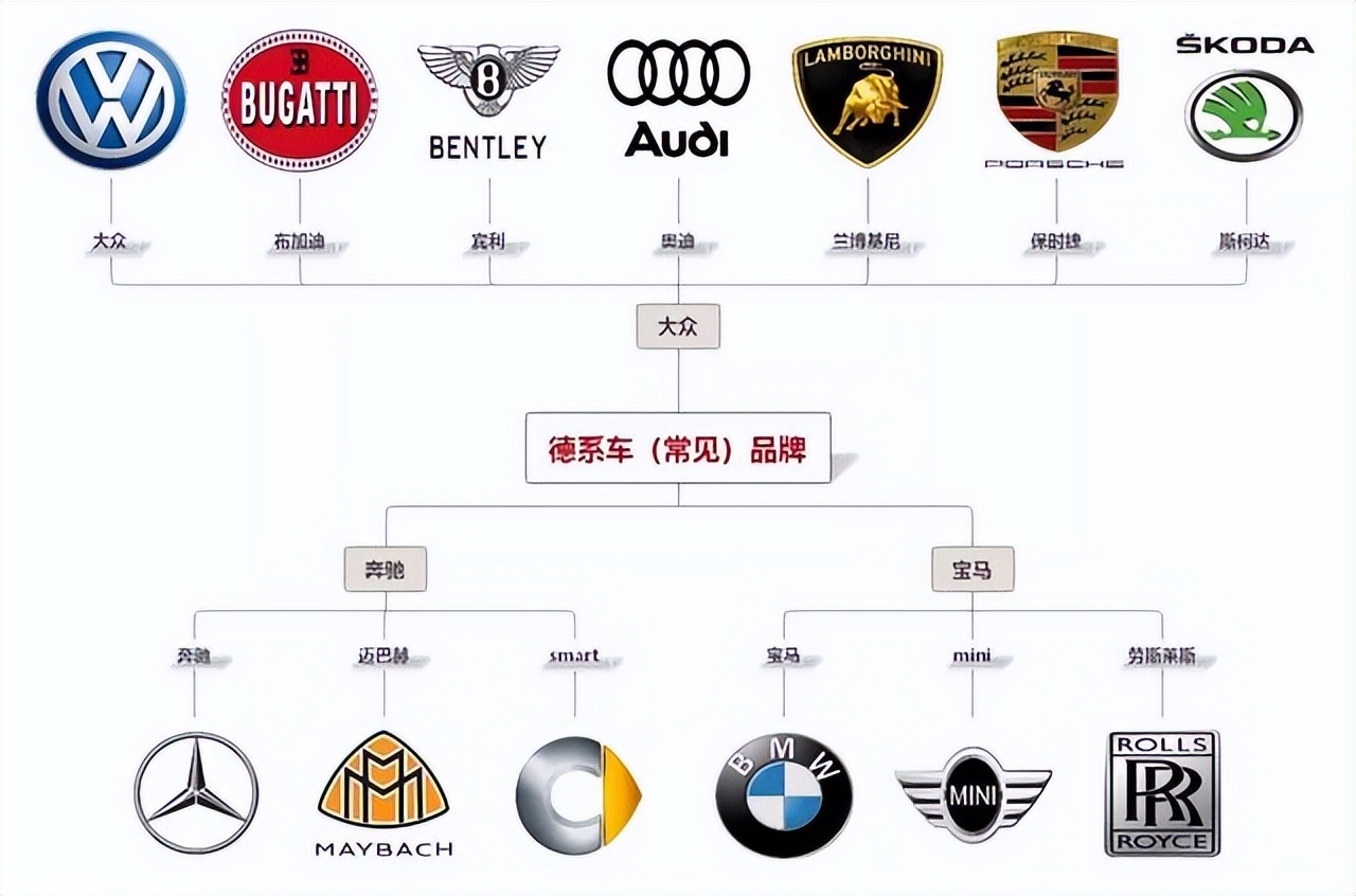 新手买的合资新车,新手入门合资车