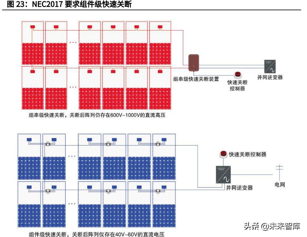 2020光伏逆变器行业发展,光伏逆变器2023展望