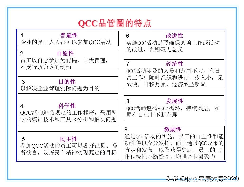 qcc品管圈品质管理方法,qcc品管圈步骤流程图