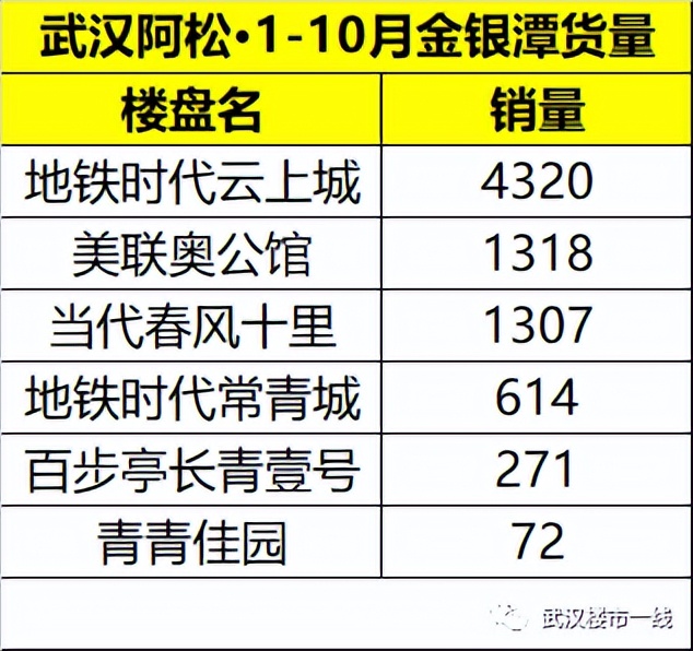 海口江东片区最新房价,地段好的房价越来越贵