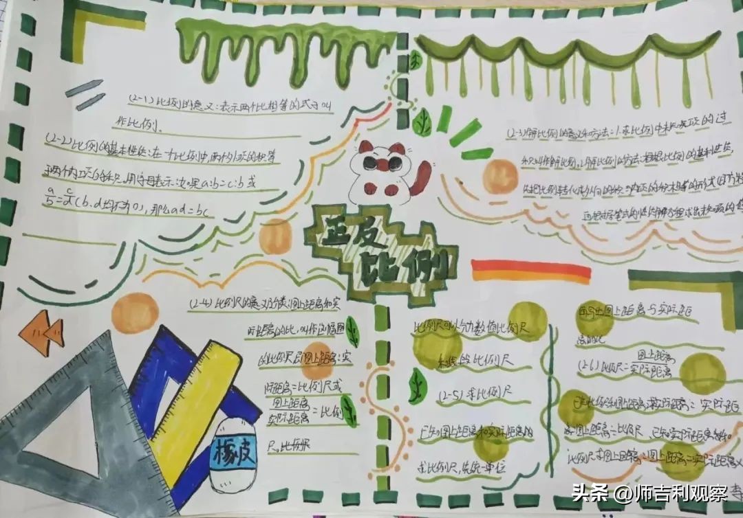 数学思维导图活动大赛活动总结,数学思维导图活动