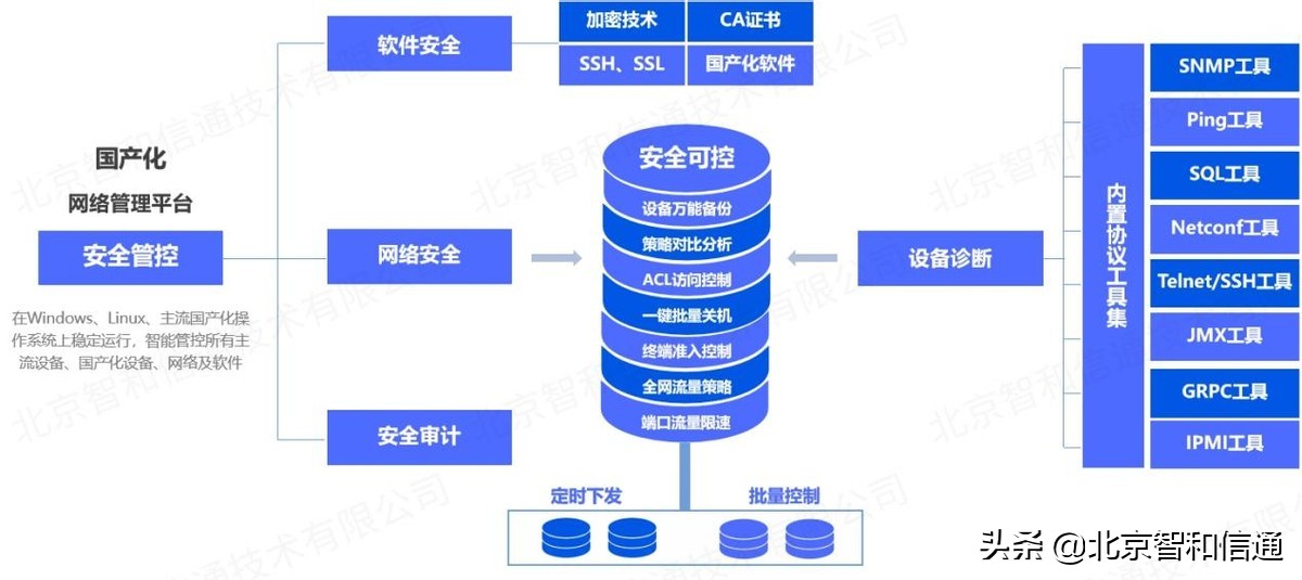 瀹夊叏杩滅▼闅旂杩愮淮,缃戠粶闅旂杩滅▼杩愮淮