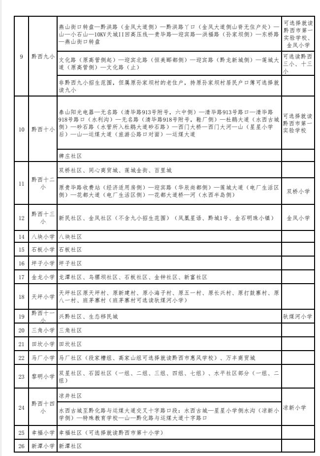 毕节招生报名,毕节市教育局高一新生招生名单