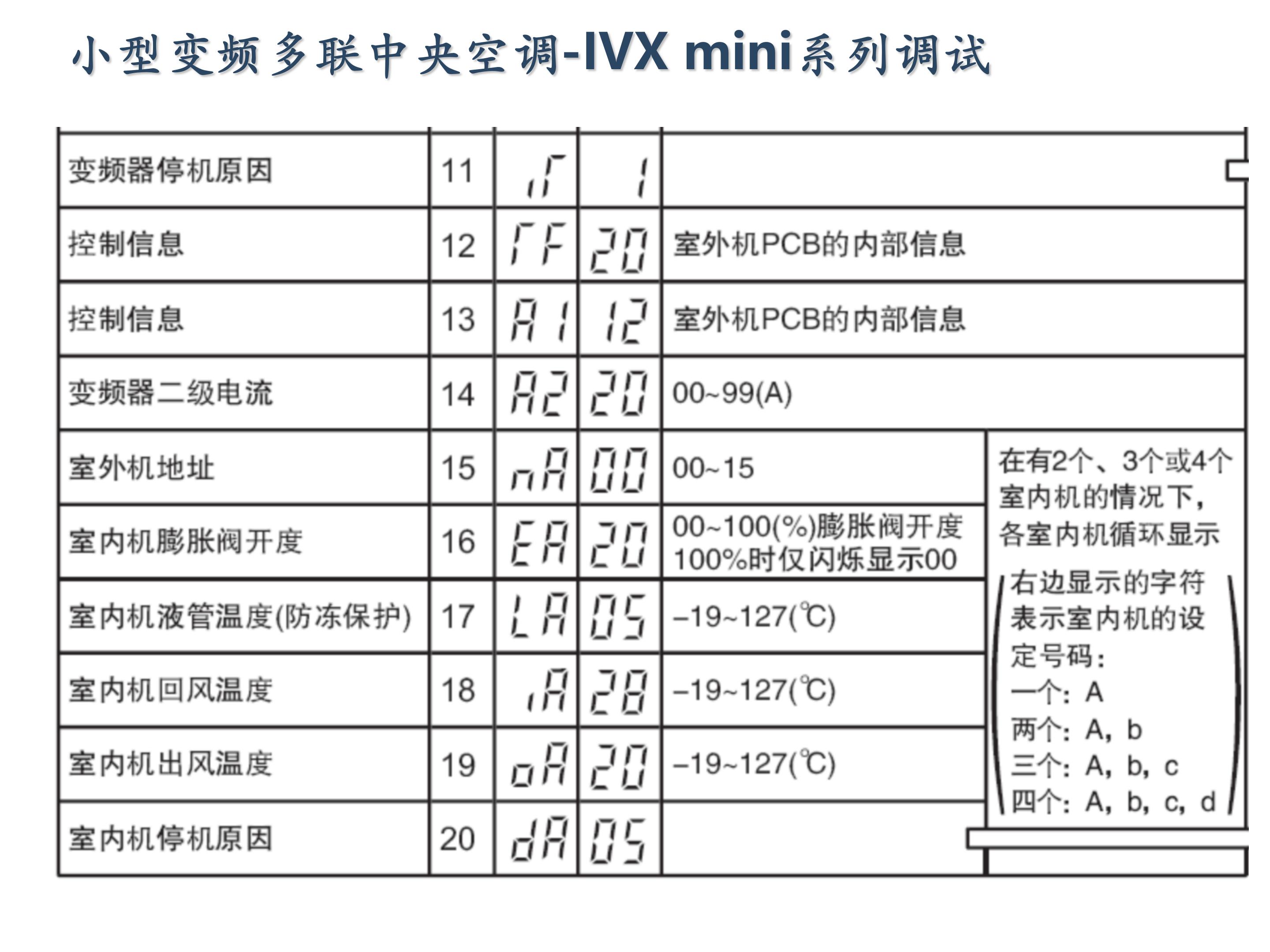 日立家装中央空调怎么调试,日立地暖中央空调安装调试