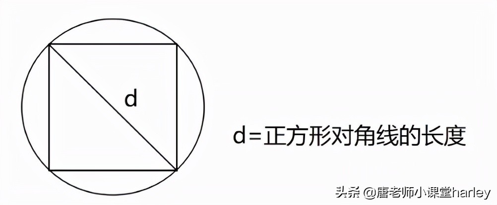 数学六年级第五单元必考内容,六年级数学怎么查缺补漏