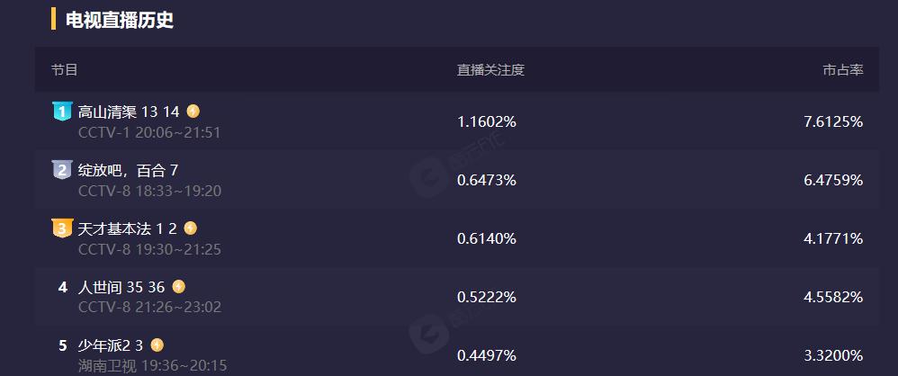 张子枫雷佳音面试,雷佳音张子枫天才基本法男明星