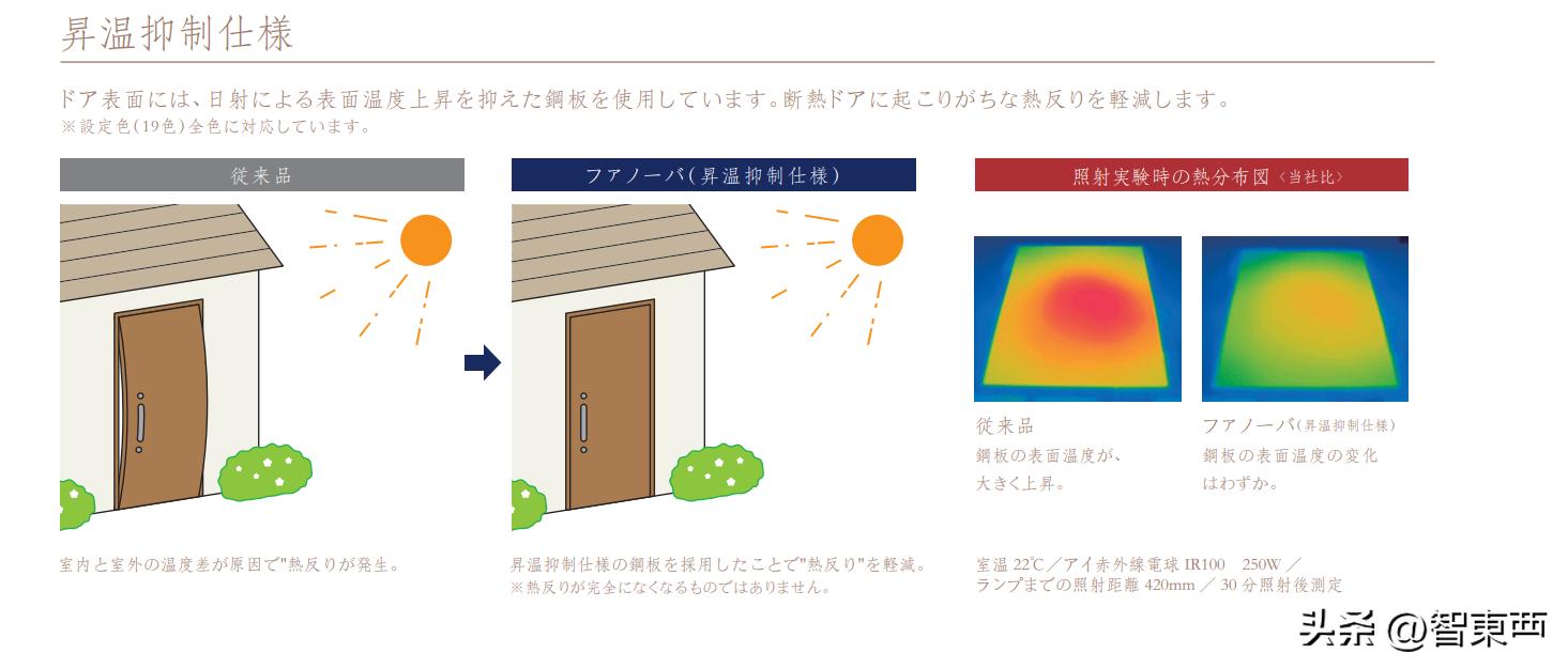 防盗门尺寸怎么选,防盗门里面材质怎么选