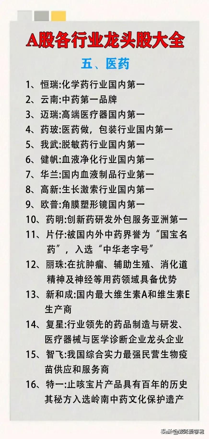 最新a股排名前十名,a股行业排名第一龙头股