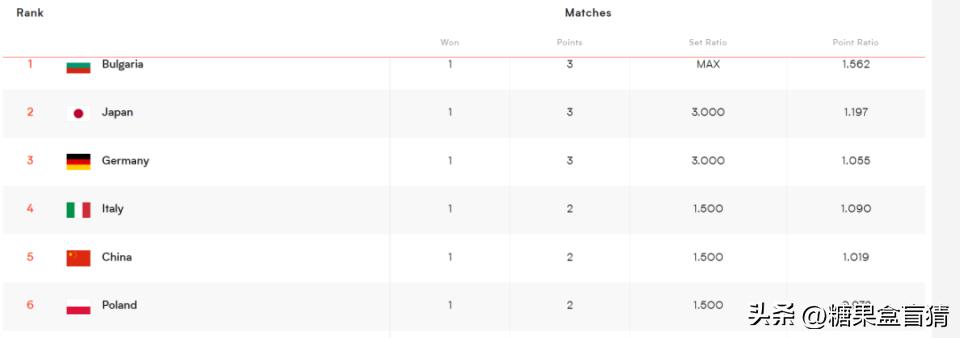 2023年世界女排联赛第七名是谁,世界女排排名2021出线