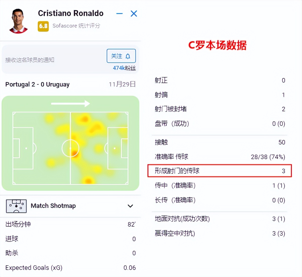 当葡萄牙落后c罗梅开二度赢球,葡萄牙赢球赢盘看c罗