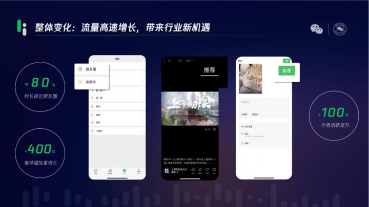 微信视频号未来发展趋势,微信视频号的发展潜力
