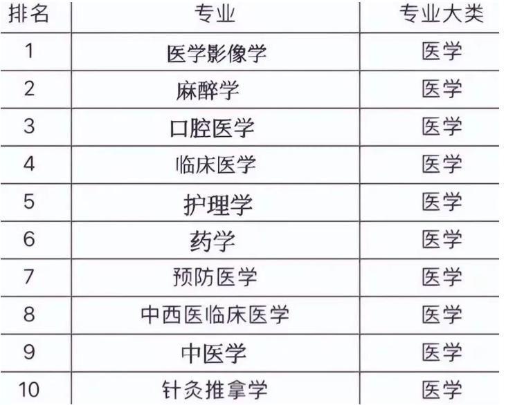 专科口腔医学专业就业前景如何,十年后口腔医学专业就业前景如何