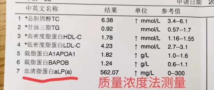 脂蛋白a高需要打降脂针吗,脂蛋白a高会引起心脏骤停吗
