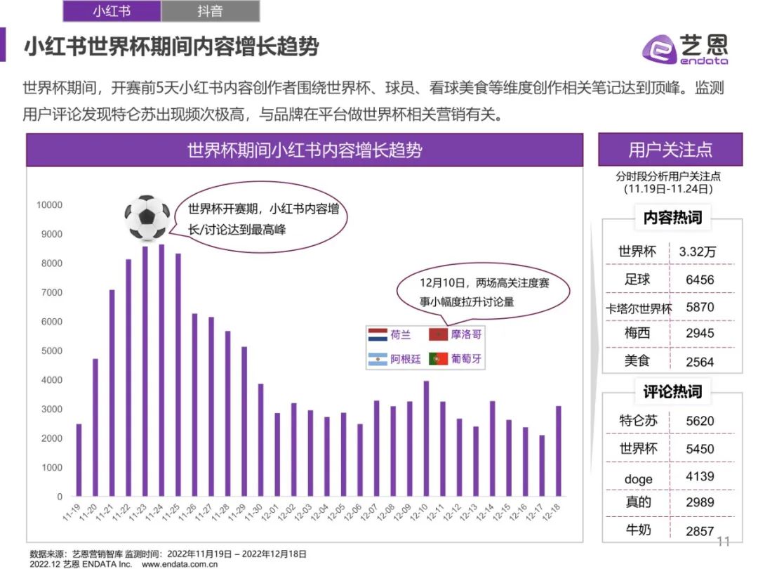 世界杯营销复盘,2018年世界杯营销策略