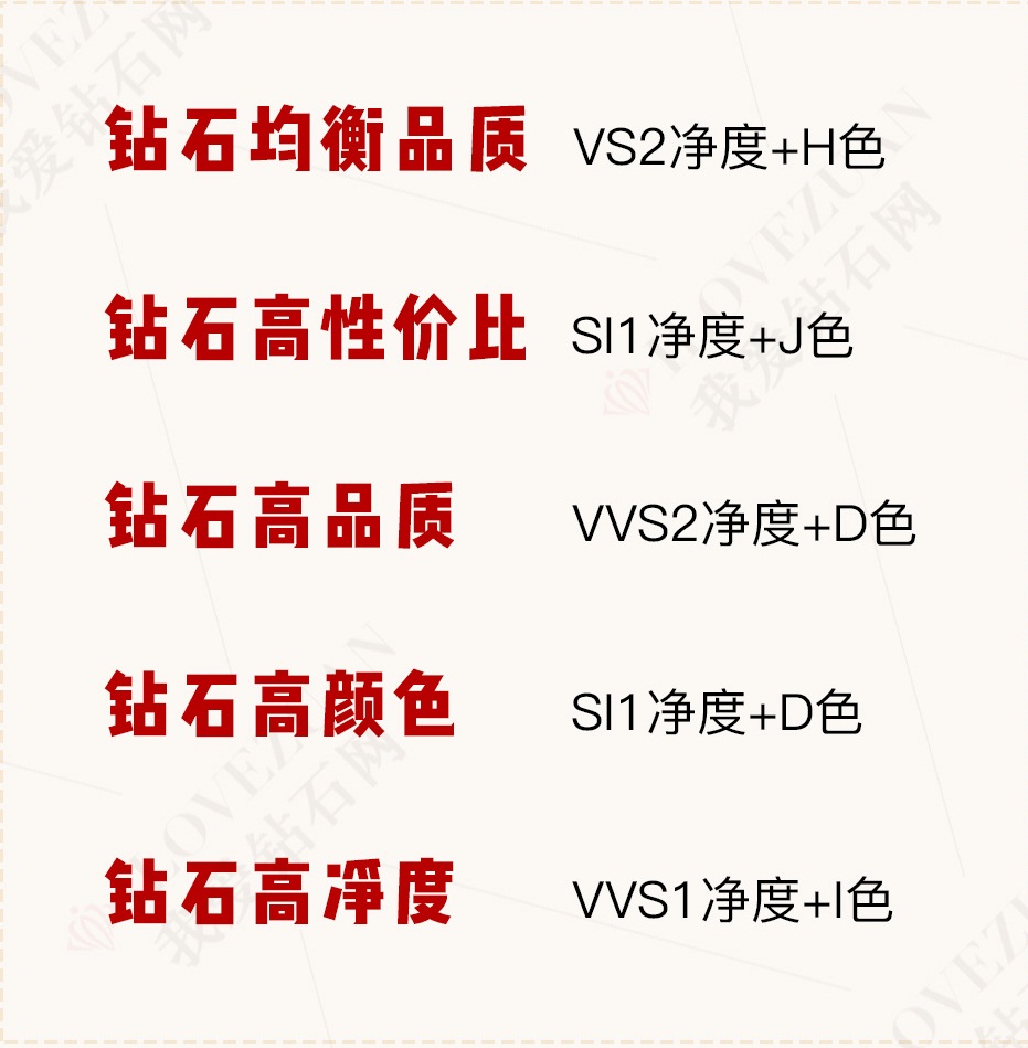 「简洁版」钻石等级选购要点，一目了然