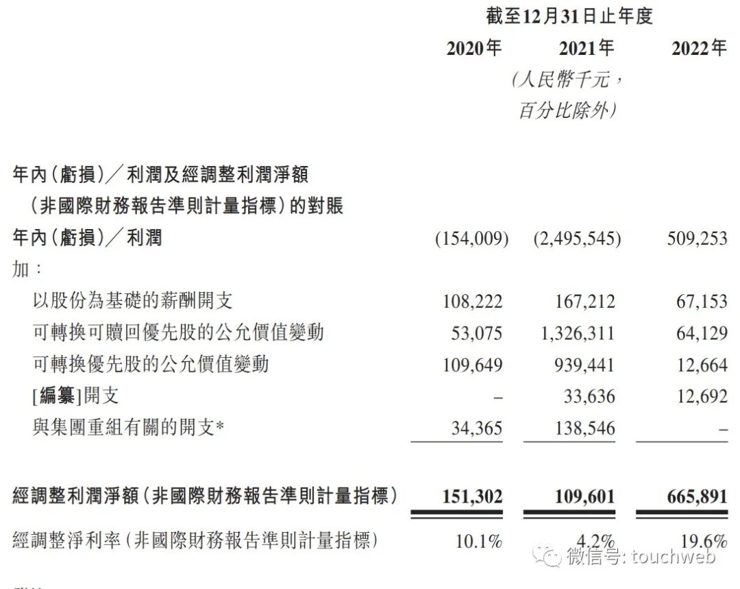 趣丸任命新CFO​重启IPO：年营收34亿经纬腾讯是股东