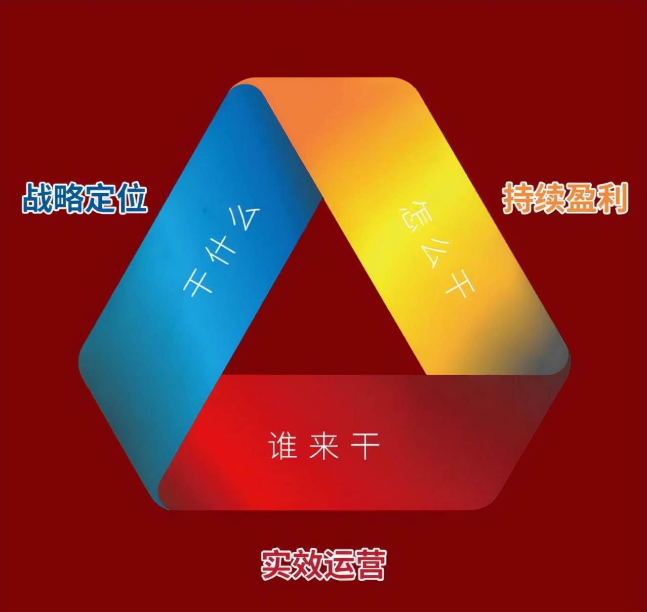 欧风：企业三围落地系统