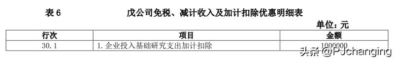 企业所得税研发加计扣除表如何填,高企加计扣除怎么申报企业所得税