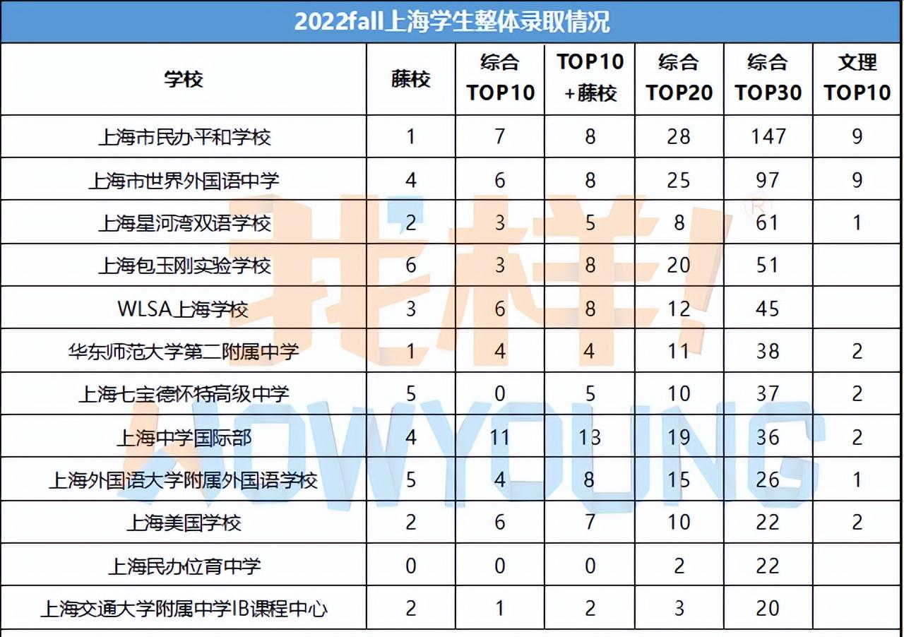 平和147份offer领跑申请季！顶校录取上演“群雄逐鹿”