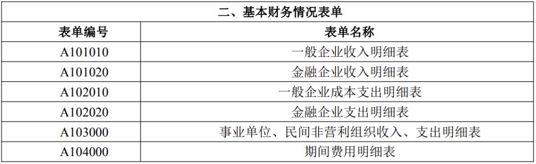 汇算清缴注意事项及填报方法,年度汇算清缴怎么申报注意什么