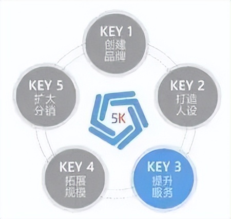快手电商2023什么产品卖得最好,快手电商商品分析