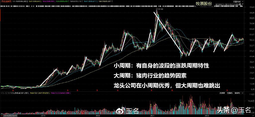 股市与周期,股市如天气一样春去秋来