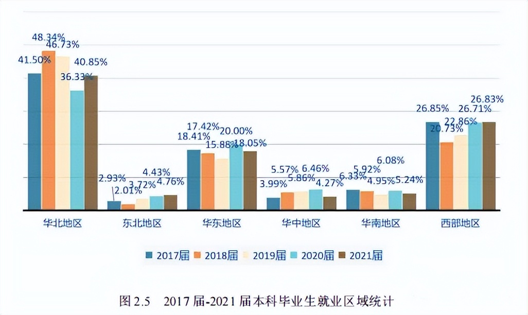 高校毕业生可供选择的就业去向,高校毕业生毕业去向城市排名