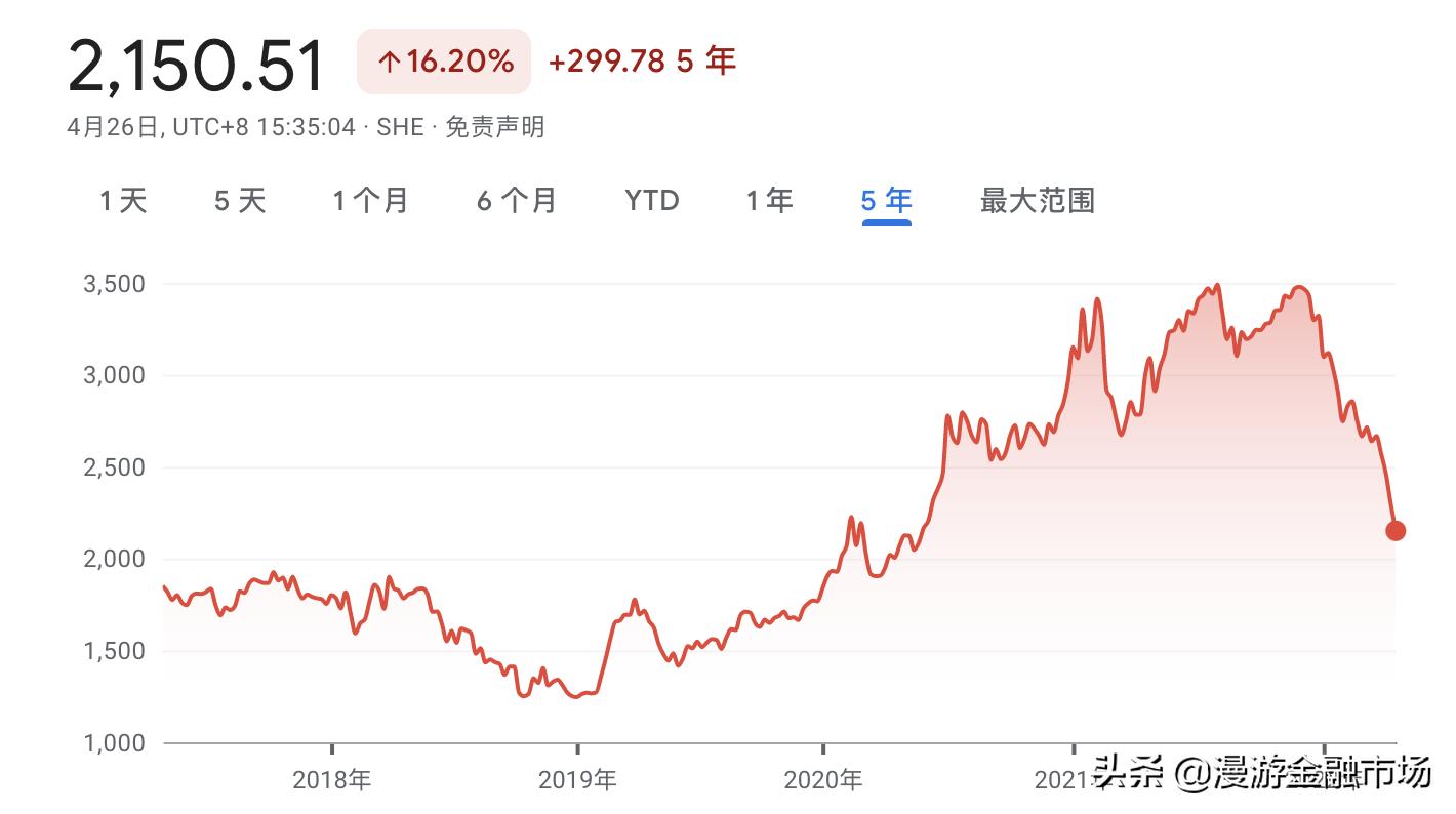 全球资产配置及其衍生行业,全球资产配置之海外保险篇