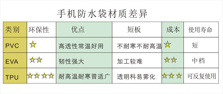 手机防水袋安全吗,防水手机袋真的防水么