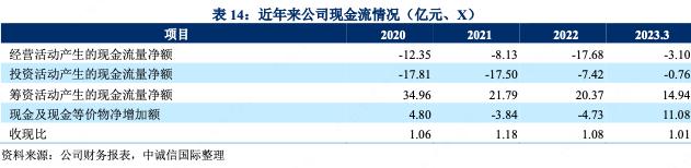 湛江基投最新消息,湛江基投集团