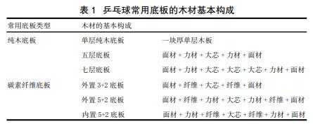 适合生胶打法的乒乓球底板,乒乓球968底板适合新手吗