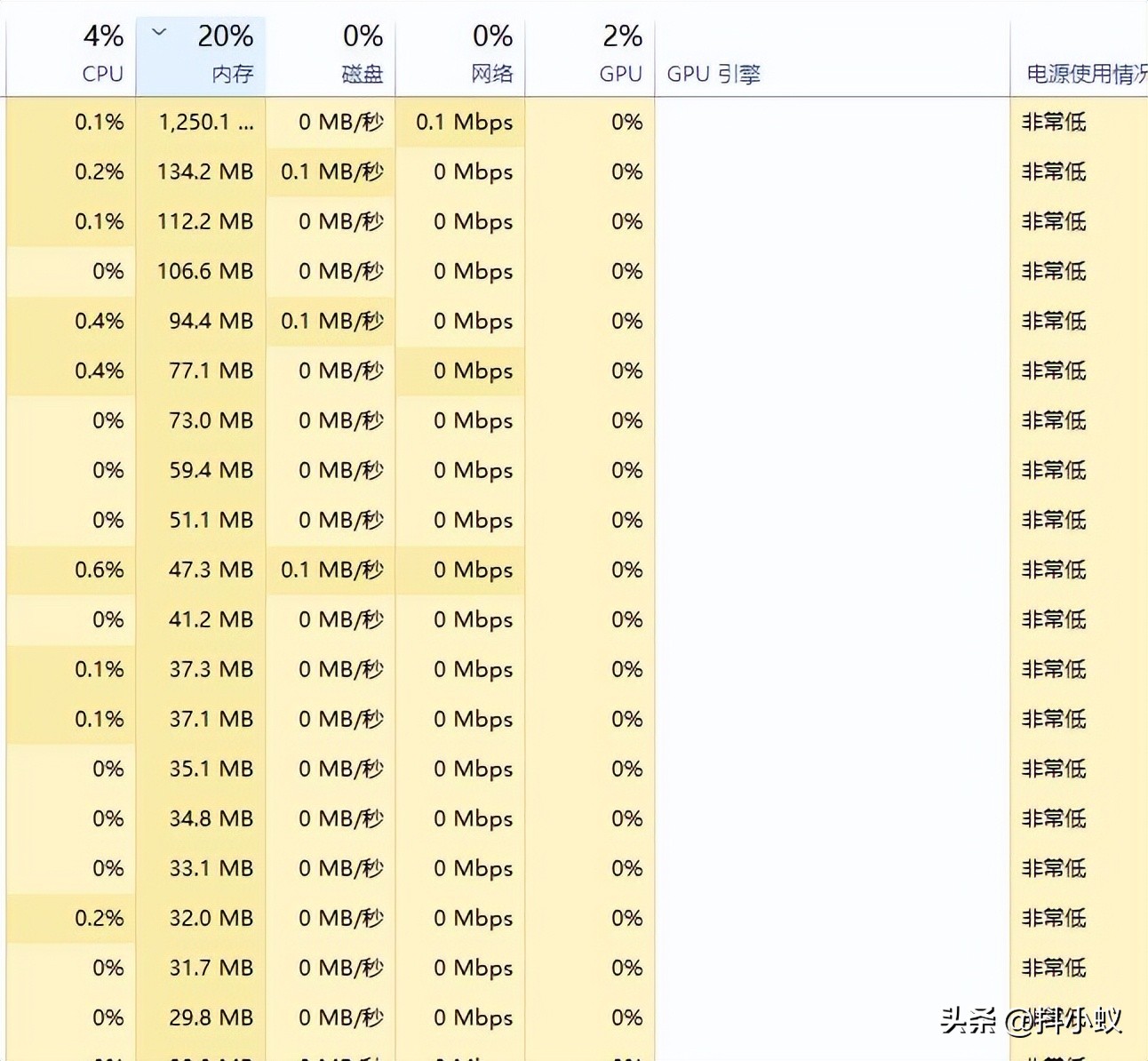 没运行程序电脑内存占用过高,电脑运行内存占用过高怎么处理