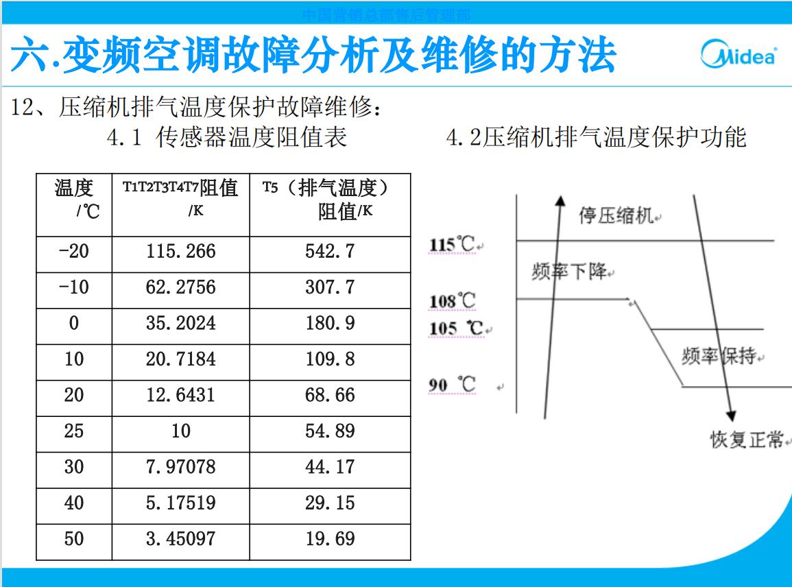 美的变频空调外机主板开关电源,美的空调外机电控盒