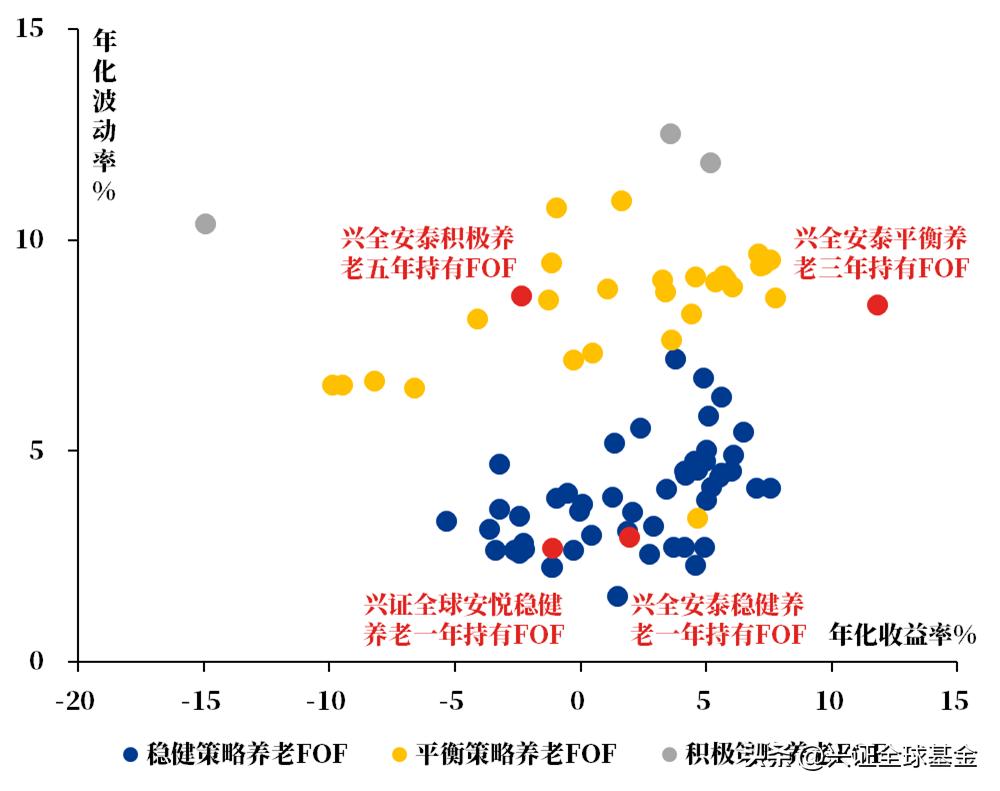 平衡配置，悦动人生！兴证全球FOF新基了解一下？