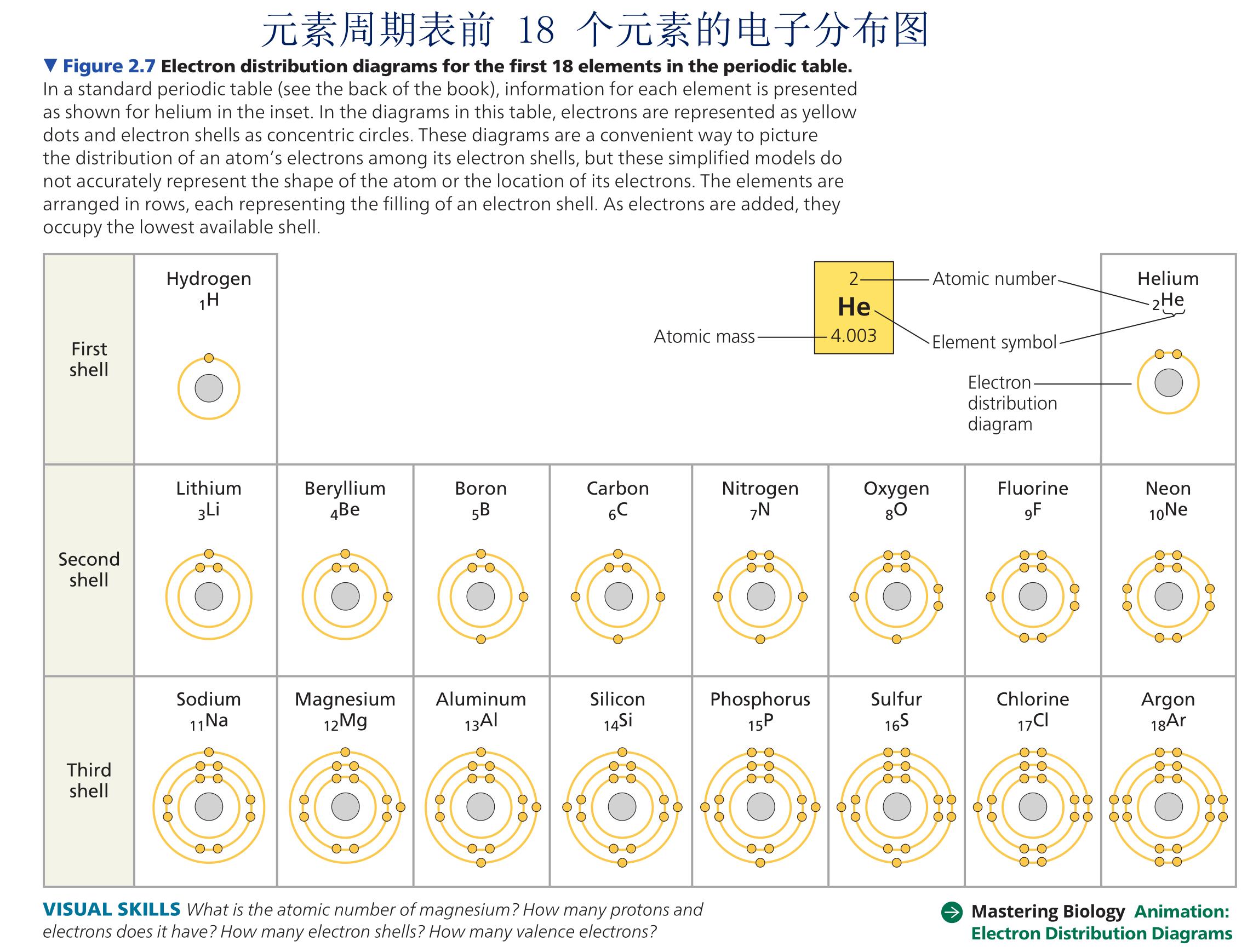 学好数理化英语,初中数理化好英语差高中能学好吗