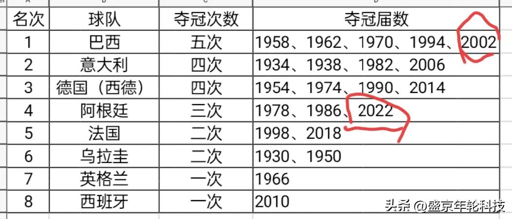 欧洲足球比美洲足球强,欧洲足球和南美足球哪个水平更高