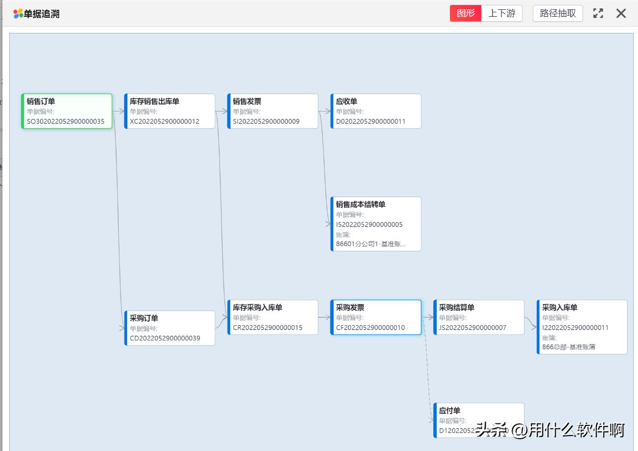 「产品应用案例」用友NCC之购销协同业务--陕西用友软件服务中心