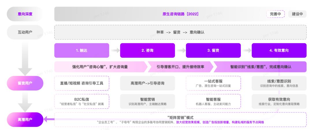 传统营销如何破局,线上营销之营销六步思维