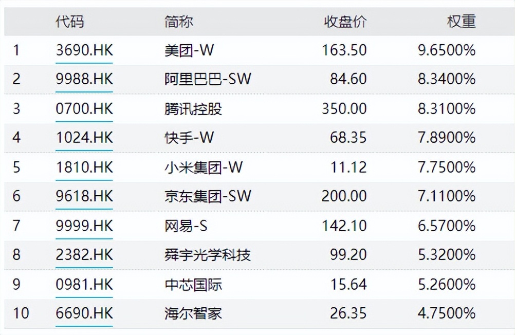 恒生科技与市场情绪图在哪看,恒生科技指数看什么行情