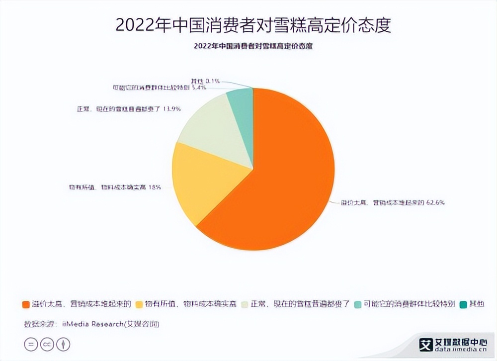 从何时开始，“雪糕刺客”潜伏在我们身边