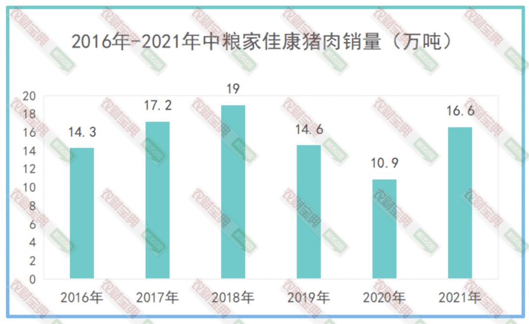 厉害!这家企业养殖成本为5.66元/斤,头均盈利780元