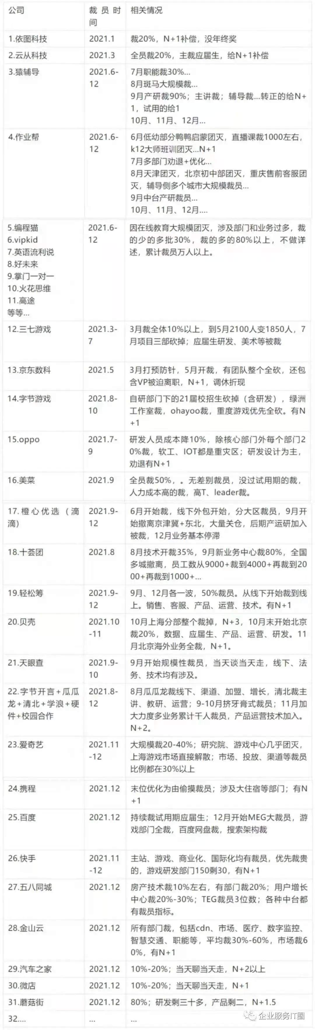 京东阿里裁员对老百姓有什么影响,京东裁员对市场有什么影响