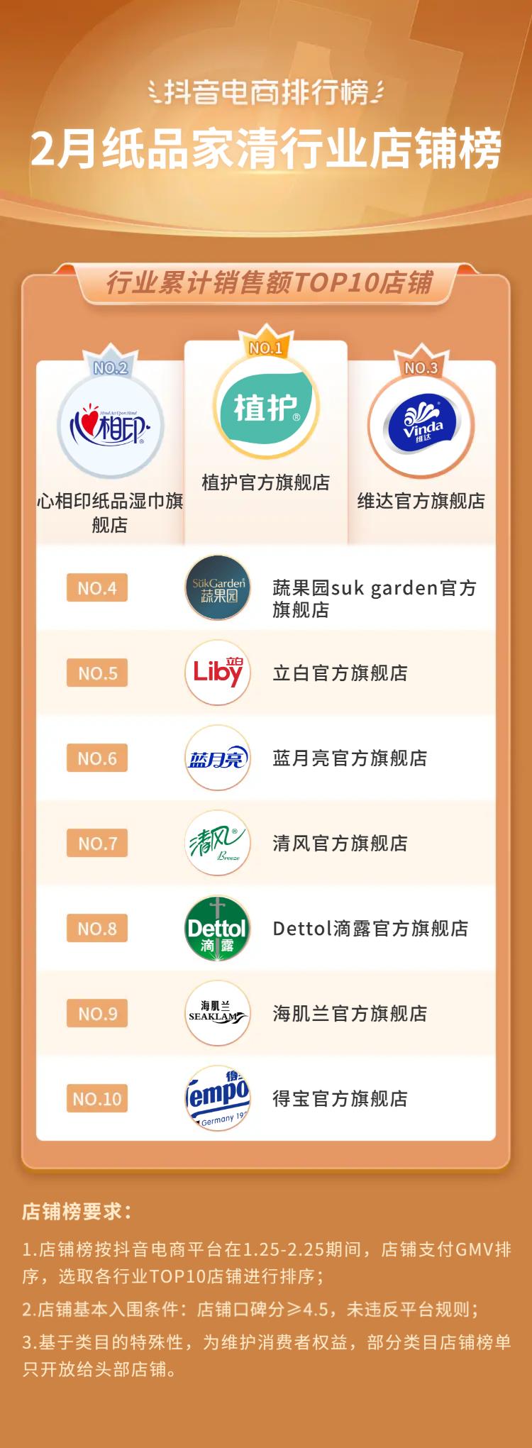 抖音电商十大潮流生活趋势报告,抖音电商如何破局