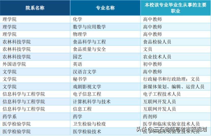 河北北方学院值不值得上,深度剖析河北北方学院