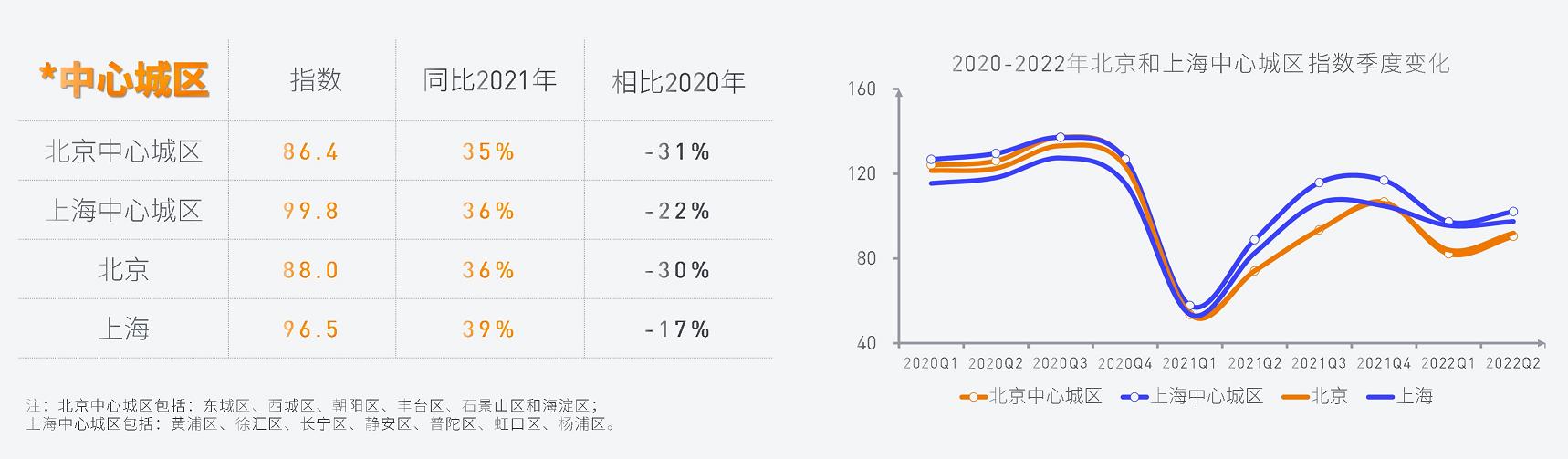 中国购物中心客流密度指数榜单,2019年购物中心客流指数