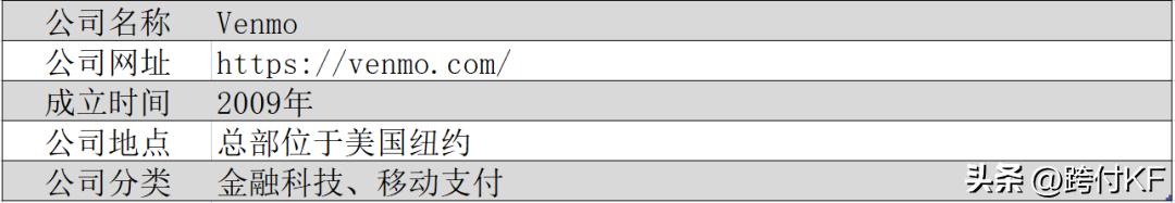 venmo与支付宝,什么平台支持venmo支付