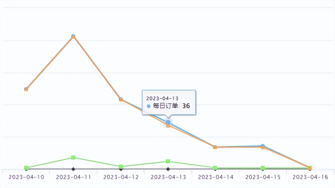 速卖通正品爆款,速卖通爆款饰品