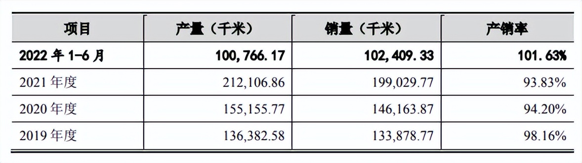 骏鼎达收现比走低,研发投入低毛利率反超同行,实控人履历不清